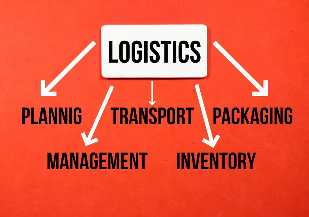 Optymalizacja logistyki dla sklepów internetowych